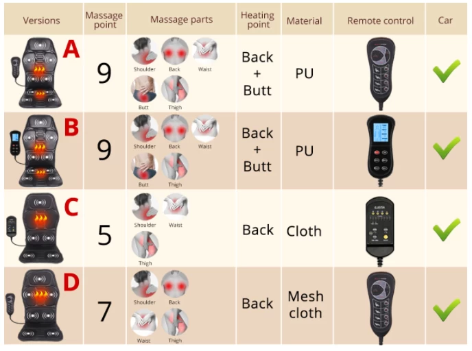 Electric Portable Heating Vibrating Back Massager Chair In Cushion Car Home Office Lumbar Neck Mattress Pain Relief - Image 2